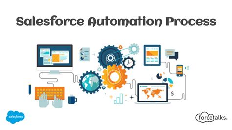 Sales Force Automation Archives .